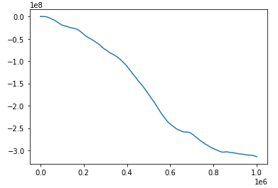 cumsum of random walk