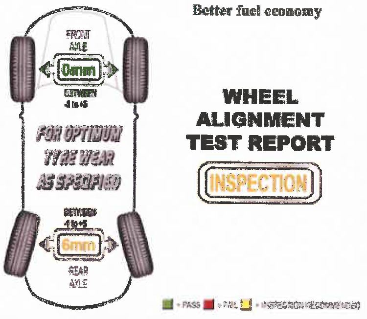 Test Report