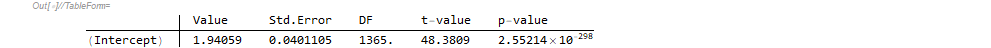 Result from fitting a linear mixed model