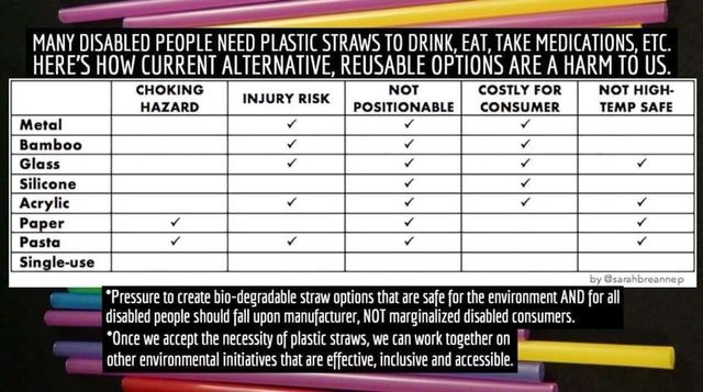 Table of current plastic straw substitutes, and how well they work