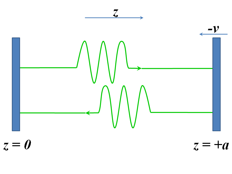 Squashing A Photon