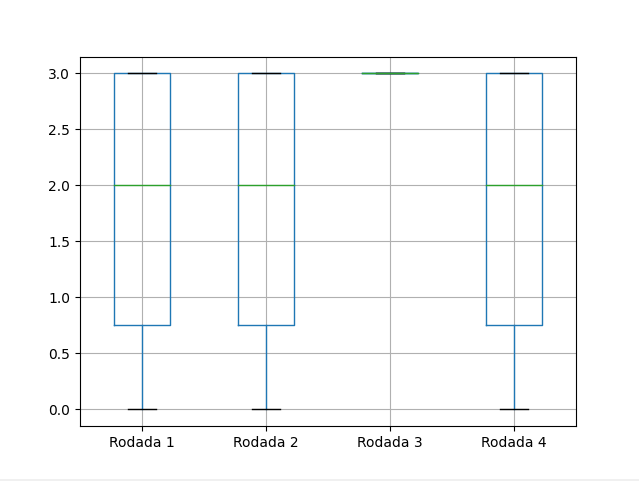 Gráfico exibindo resultado da expressão