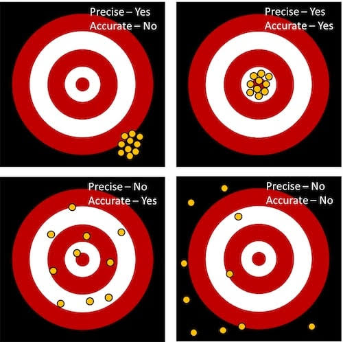 accuracy vs precision