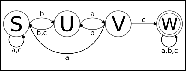 Finite-state automaton