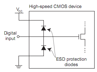 CMOS ESD Diodes