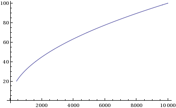 Mathematica graphics