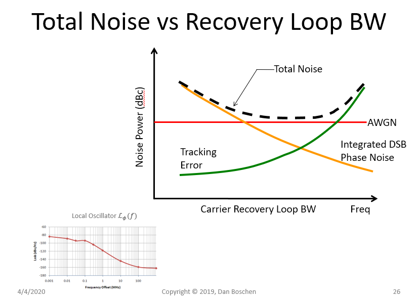 optimizing loop bw