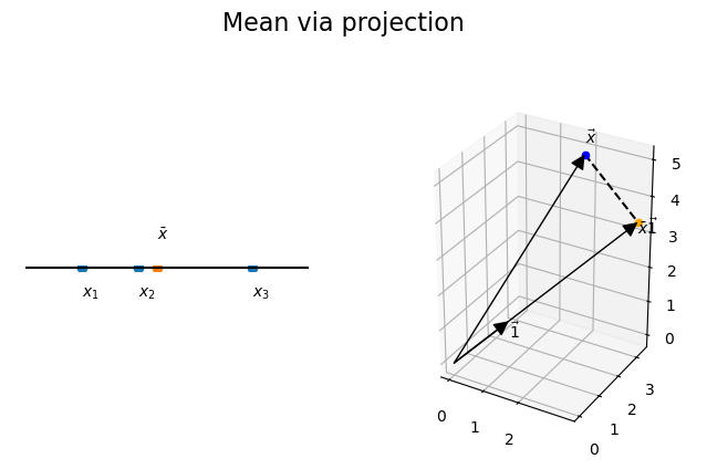 Mean via projection