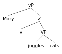 syntax tree showing little v and big V