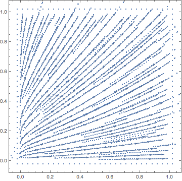 Mathematica graphics