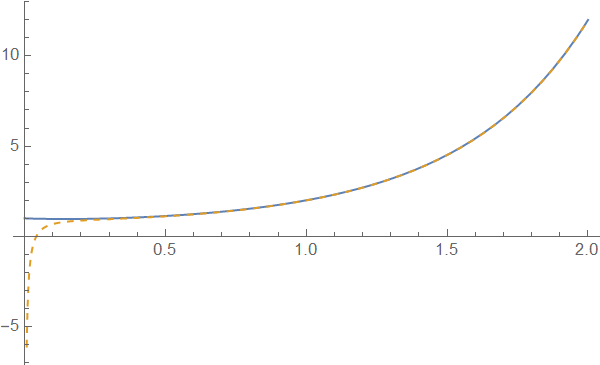 Mathematica graphics