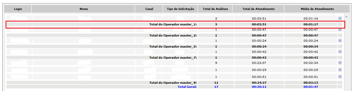 Tabela em ASP