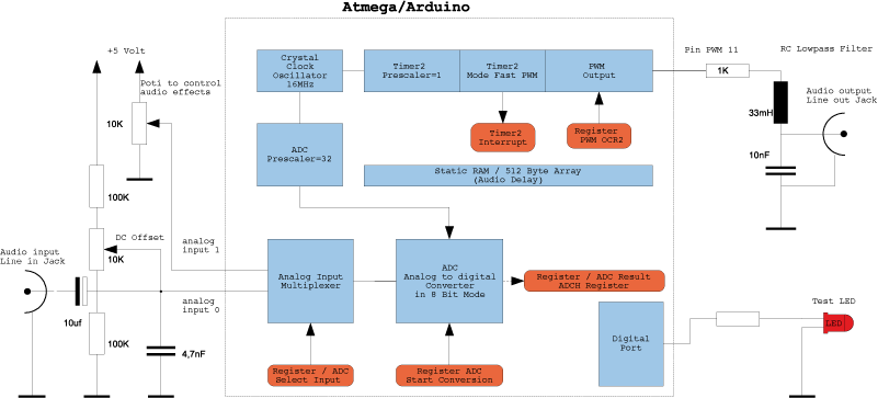 block diagram