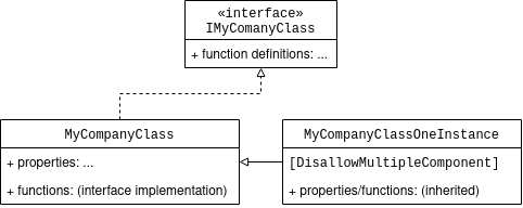 UML Schema 2