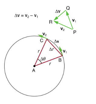 Similar triangles