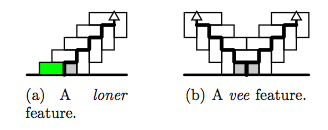 Loner and Vee features