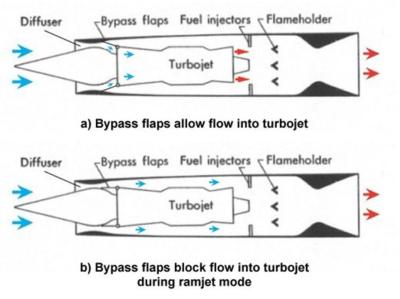 J-58 turbo/ramjet