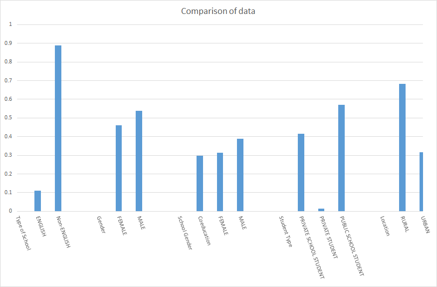 comparison graph