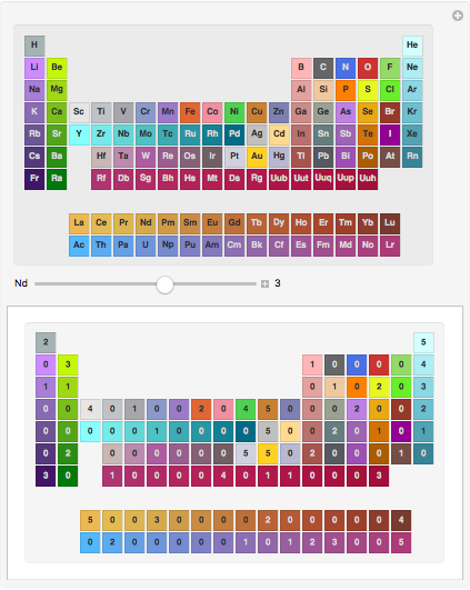 Mathematica graphics