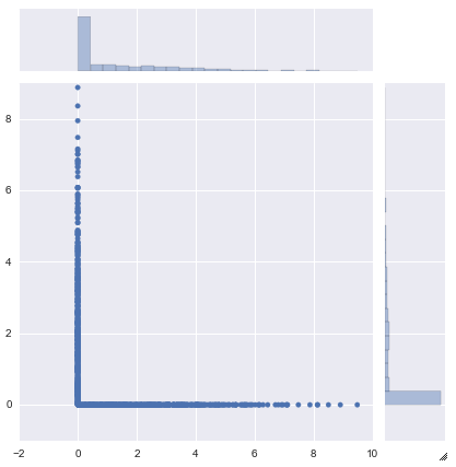 joint distribution