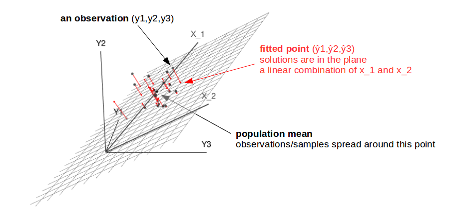 illustration for a small sample size