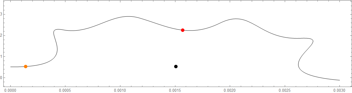 Dynamic module showing nearest points