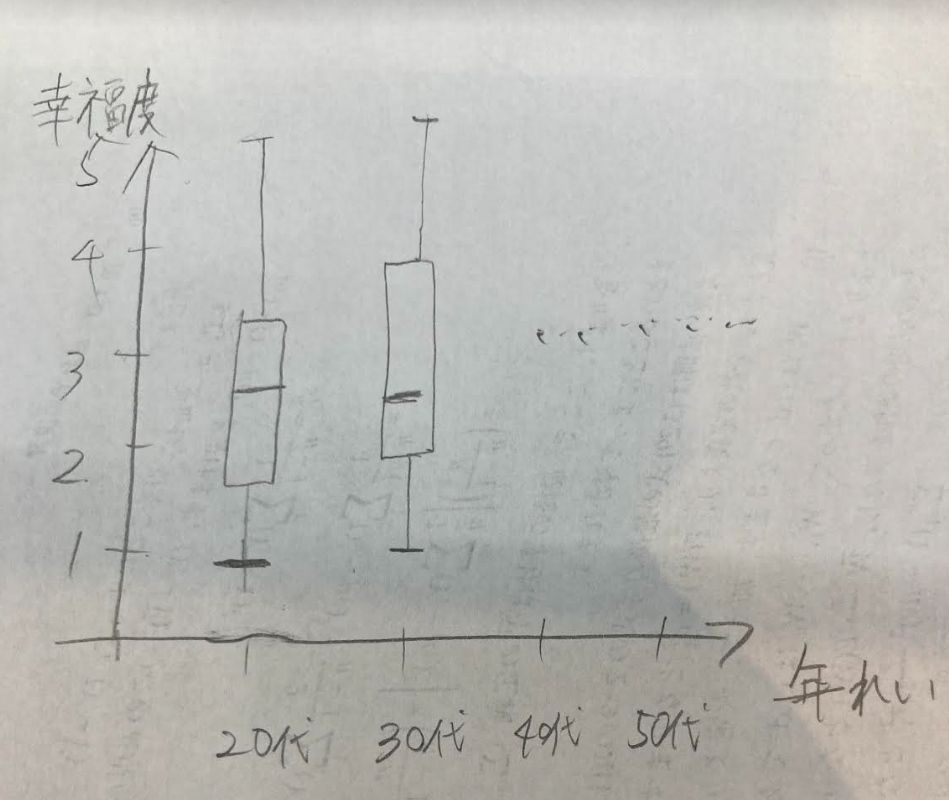 理想のグラフ