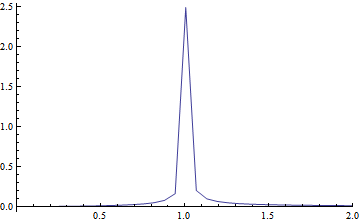 Mathematica graphics