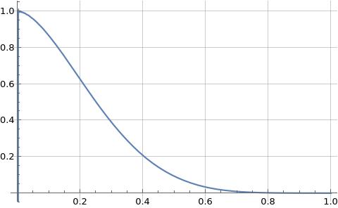 Illustration of formula (6) for $f(1/x) using formula (1) for p(x)