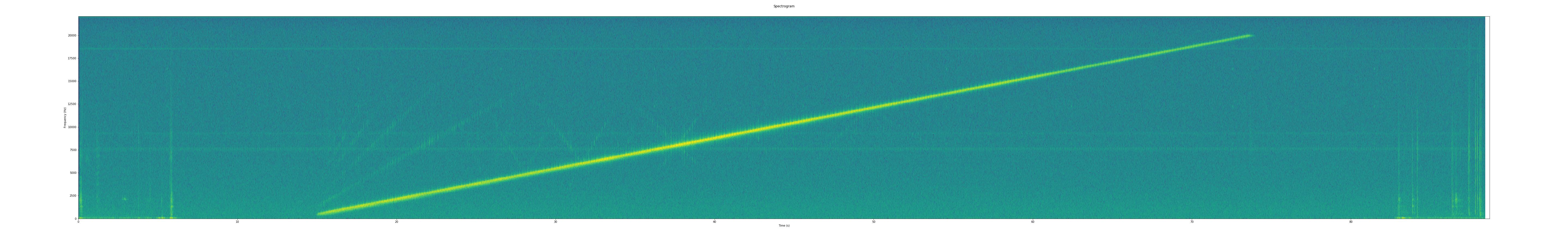 attached spectrogram