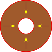 coreless planet-forces