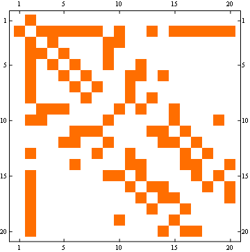 Mathematica graphics