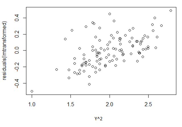 residuals vs y