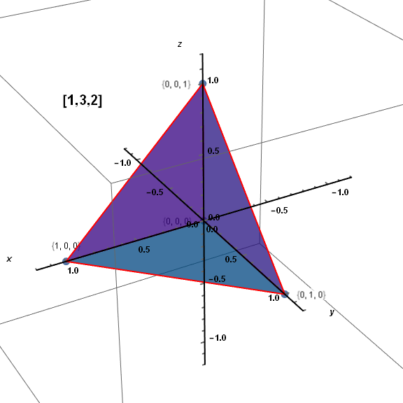 Graphics3D with callouts in separate plot