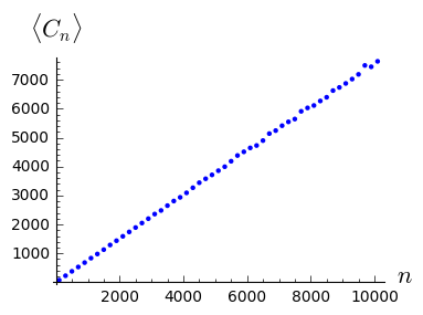 expectation value of C_n vs n