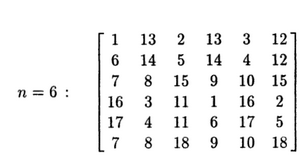 Optimal play chart for 6x6 tic-tac-toe