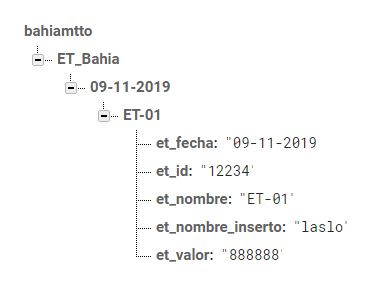 base de dato en firebase