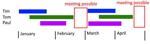 Calendar representation