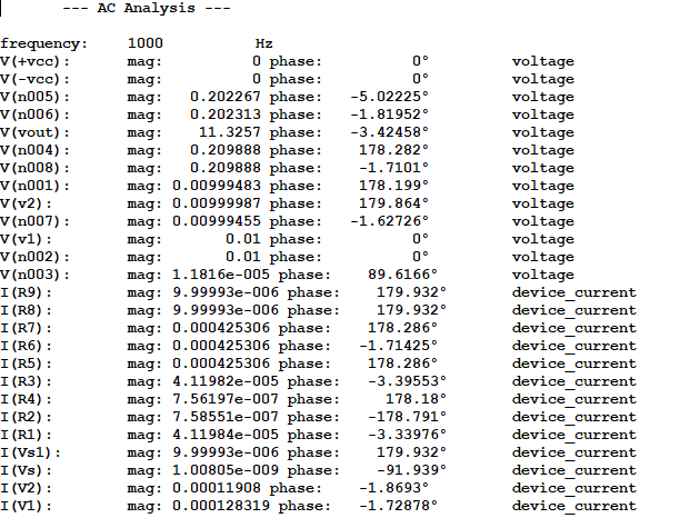 Results from AC simulation