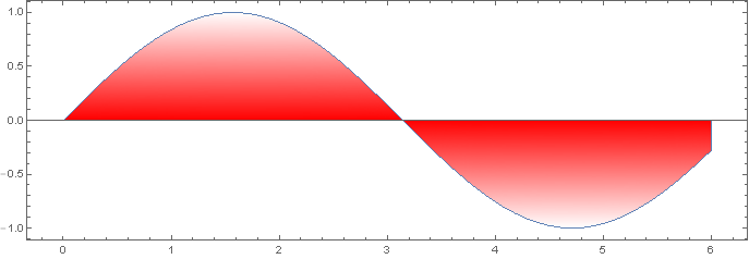 Parametric Plot