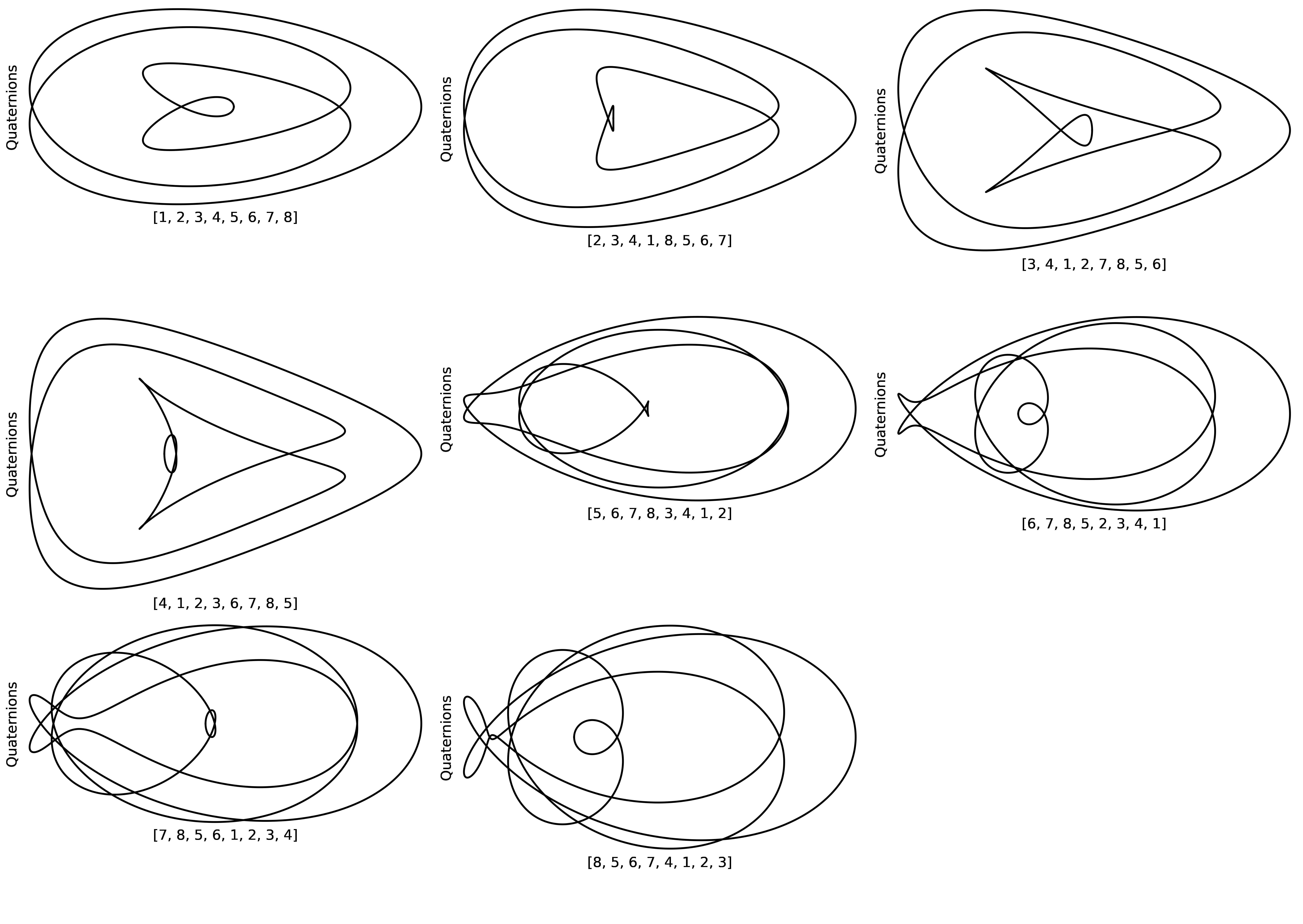 visualization_of_the_quaternions