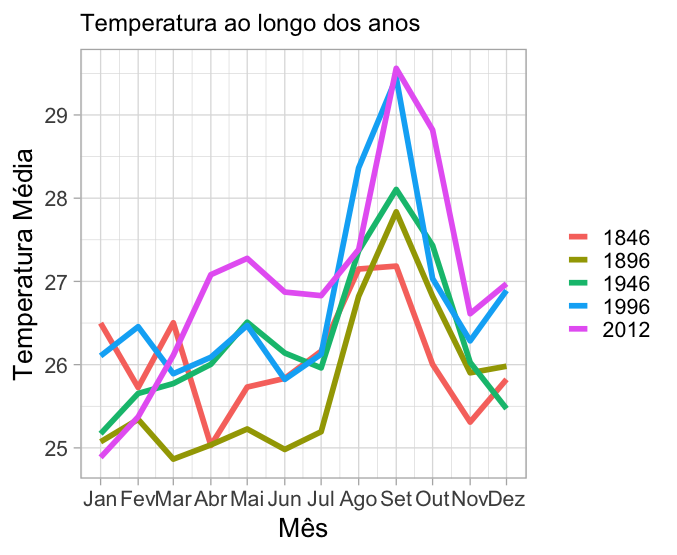 inserir a descrição da imagem aqui