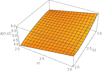 Mathematica graphics