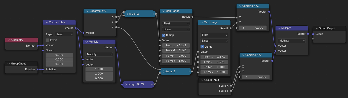 Convert normals to UV map