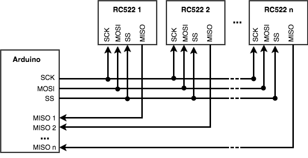 Unique MISO diagram