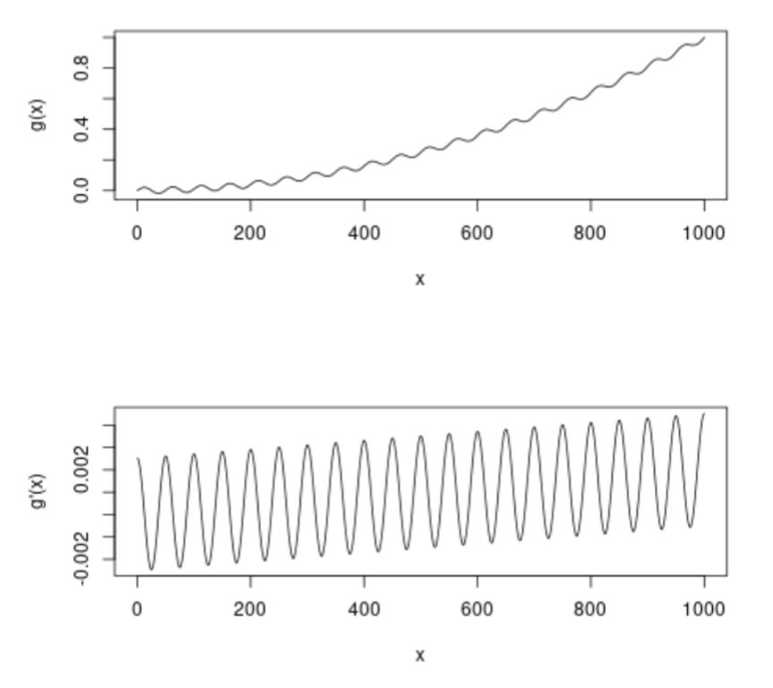 exampke of problematic function