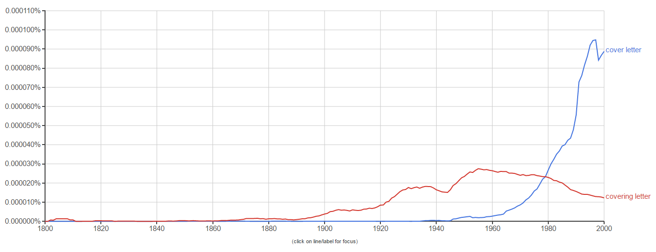 Google Ngram