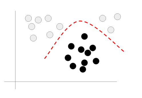 combined boundaries