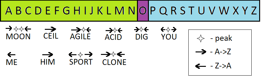 Flow explanation