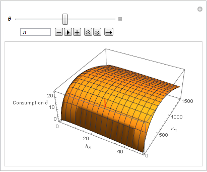 Mathematica graphics